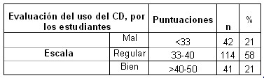 morfofisiologia_humana_medicos/uso_cd_estudiantes