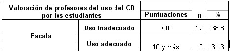 morfofisiologia_humana_medicos/valoracion_uso_cd morfofisiologia_humana_medicos/valoracion_uso_cd
