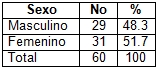 nefrolitiasis_epidemiologia_tratamiento/distribucion_segun_sexo nefrolitiasis_epidemiologia_tratamiento/distribucion_segun_sexo