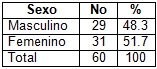 nefrolitiasis_epidemiologia_tratamiento/distribucion_segun_sexo