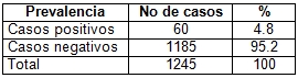 nefrolitiasis_epidemiologia_tratamiento/prevalencia_nefrolitiasis nefrolitiasis_epidemiologia_tratamiento/prevalencia_nefrolitiasis