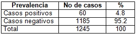 nefrolitiasis_epidemiologia_tratamiento/prevalencia_nefrolitiasis