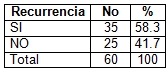 nefrolitiasis_epidemiologia_tratamiento/recurrencia nefrolitiasis_epidemiologia_tratamiento/recurrencia