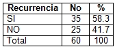 nefrolitiasis_epidemiologia_tratamiento/recurrencia