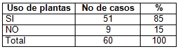 nefrolitiasis_epidemiologia_tratamiento/uso_plantas_medicinales nefrolitiasis_epidemiologia_tratamiento/uso_plantas_medicinales