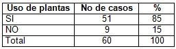 nefrolitiasis_epidemiologia_tratamiento/uso_plantas_medicinales