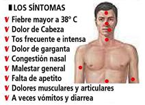 pandemia_gripe_H1N1_A/sintomas_H1N1