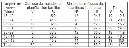 planificacion_familiar_mujeres/metodos_anticonceptivos_anticonceptivo