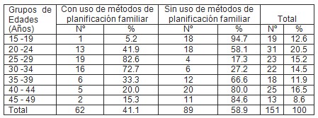 planificacion_familiar_mujeres/metodos_anticonceptivos_anticonceptivo