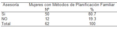planificacion_familiar_mujeres/metodos_anticonceptivos_asesoria