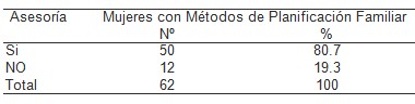 planificacion_familiar_mujeres/metodos_anticonceptivos_asesoria