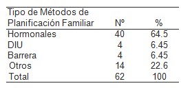 planificacion_familiar_mujeres/metodos_anticonceptivos_tipos