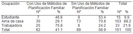planificacion_familiar_mujeres/ocupacion_mujeres_anticonceptivos
