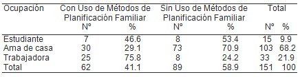 planificacion_familiar_mujeres/ocupacion_mujeres_anticonceptivos