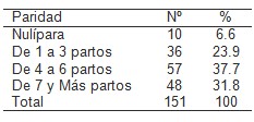 planificacion_familiar_mujeres/paridad_mujeres_anticonceptivos