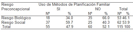 planificacion_familiar_mujeres/riesgo_preconcepcional_anticonceptivos