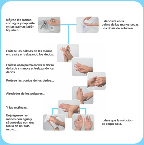 prevencion_laboral_gripe_A/lavado_de_manos