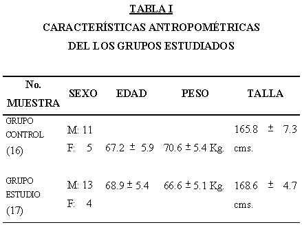 rehabilitacion_respiratoria_EPOC/caracteristicas_antropometricas rehabilitacion_respiratoria_EPOC/caracteristicas_antropometricas