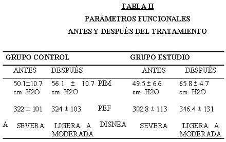 rehabilitacion_respiratoria_EPOC/parametros_funcionales rehabilitacion_respiratoria_EPOC/parametros_funcionales
