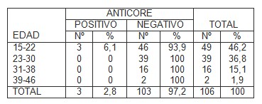 seroprevalencia_hepatitis_B_embarazo/edad_embarazadas