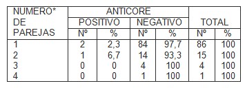 seroprevalencia_hepatitis_B_embarazo/numero_aprejas_anticore
