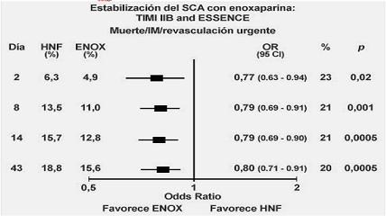 sindrome_coronario_agudo/ESTABILIZACIÓN_ENOXAPARINA