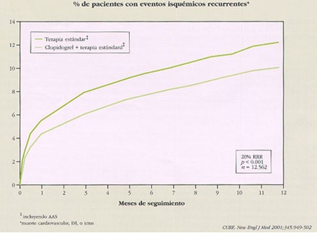 sindrome_coronario_agudo/EVENTOS_ISQUEMICOS_RECURRENTE