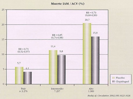 sindrome_coronario_agudo/MUERTE_IAM_ACV