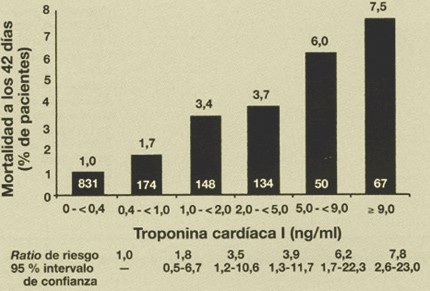 sindrome_coronario_agudo/TROPONINA_RIESGO_MUERTE sindrome_coronario_agudo/TROPONINA_RIESGO_MUERTE