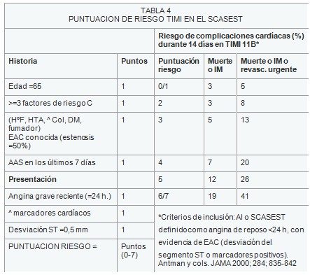 sindrome_coronario_agudo/riesgo_TIMI_SCASEST