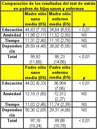 sindrome_depresivo_pediatria/comparacion_test_padres