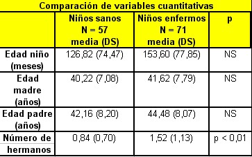 sindrome_depresivo_pediatria/comparacion_variables_cuantitativas