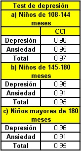 sindrome_depresivo_pediatria/concordancia_padres_hijos