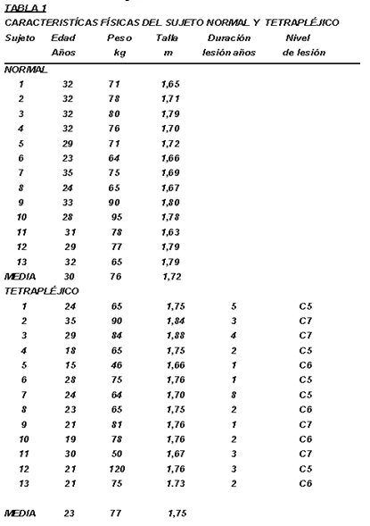 tetraplejia_espirometria_funcion/caracteristicas_normal_tetraplejico