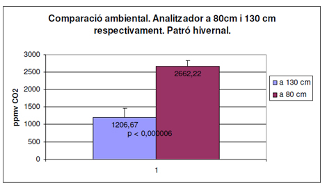 utilidad_burbuja_O2/analizador_80_130