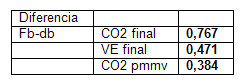 utilidad_burbuja_O2/captacion_max_o2