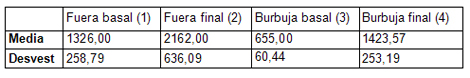 utilidad_burbuja_O2/co2_basal_final