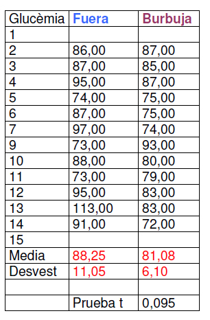 utilidad_burbuja_O2/ correlato_glucemia_lactato