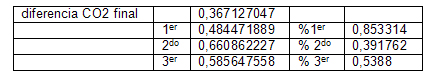 utilidad_burbuja_O2/diferencia_relativo_delta