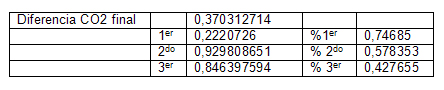 utilidad_burbuja_O2/diferencia_co2_final