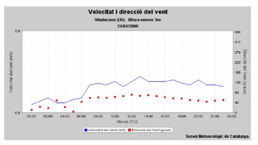 utilidad_burbuja_O2/grafico_medidas_viento