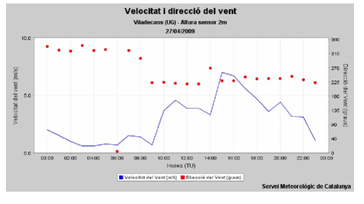 utilidad_burbuja_O2/grafico_medidas_viento2 utilidad_burbuja_O2/grafico_medidas_viento2