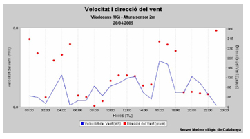 utilidad_burbuja_O2/grafico_medidas_viento3