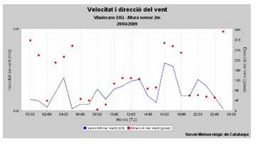 utilidad_burbuja_O2/grafico_medidas_viento3 utilidad_burbuja_O2/grafico_medidas_viento3