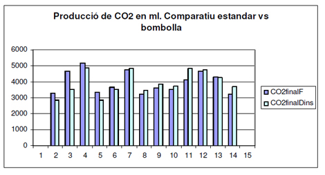 utilidad_burbuja_O2/producción_co2_final