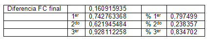 utilidad_burbuja_O2/recuperación_fc_absoluto