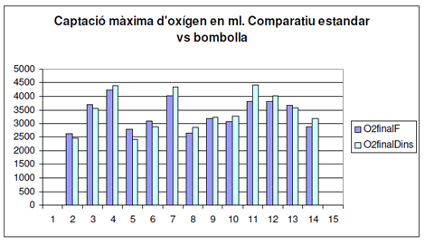 utilidad_burbuja_O2/relación_o2_captacion