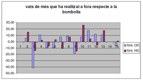 utilidad_burbuja_O2/tabla_comportamiento_cardiaco