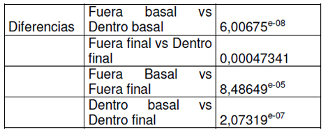 utilidad_burbuja_O2/tabla_de_diferencias utilidad_burbuja_O2/tabla_de_diferencias