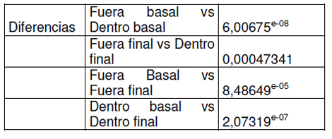 utilidad_burbuja_O2/tabla_de_diferencias